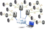 TCP/IP Networks Unit for System & PC Linkup